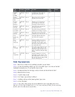 Preview for 156 page of Xylem sensus AutoRead User Manual