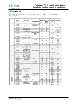 Preview for 18 page of Xylem Sensus PolluCom F/S C Installation And Operating Instructions Manual