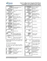 Preview for 8 page of Xylem SENSUS PolluTherm Integrator Installation And Operation Instructions Manual