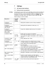 Предварительный просмотр 40 страницы Xylem SI Analytics HandyLab 600 Operating Manual