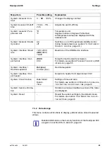 Предварительный просмотр 45 страницы Xylem SI Analytics HandyLab 600 Operating Manual