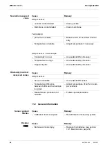 Предварительный просмотр 60 страницы Xylem SI Analytics HandyLab 600 Operating Manual