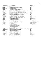 Предварительный просмотр 75 страницы Xylem SI Analytics TITRONIC 500 Operating Manual