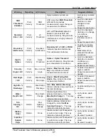 Preview for 98 page of Xylem SonTek FlowTracker2 User Manual