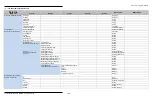 Preview for 199 page of Xylem SonTek FlowTracker2 User Manual