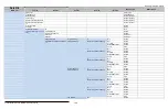 Preview for 200 page of Xylem SonTek FlowTracker2 User Manual