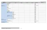 Preview for 203 page of Xylem SonTek FlowTracker2 User Manual