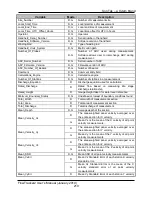 Preview for 211 page of Xylem SonTek FlowTracker2 User Manual