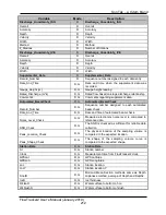 Preview for 213 page of Xylem SonTek FlowTracker2 User Manual