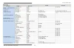 Preview for 221 page of Xylem SonTek FlowTracker2 User Manual