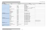 Preview for 222 page of Xylem SonTek FlowTracker2 User Manual