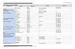 Preview for 223 page of Xylem SonTek FlowTracker2 User Manual