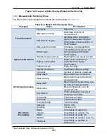 Preview for 265 page of Xylem SonTek FlowTracker2 User Manual