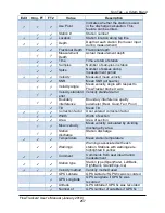 Preview for 268 page of Xylem SonTek FlowTracker2 User Manual