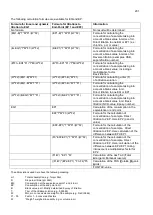 Preview for 57 page of Xylem TitroLine 7800 Operating Manual