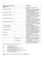 Preview for 58 page of Xylem TitroLine 7800 Operating Manual