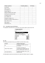 Preview for 89 page of Xylem TitroLine 7800 Operating Manual