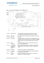 Предварительный просмотр 54 страницы Xylem WEDECO SMOevo PLUS Series Original Manual