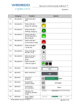 Предварительный просмотр 84 страницы Xylem WEDECO SMOevo PLUS Series Original Manual