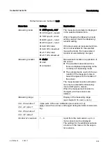 Preview for 19 page of Xylem wtw CarboVis 701 IQ TS Operating Manual