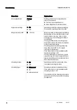 Preview for 20 page of Xylem wtw CarboVis 701 IQ TS Operating Manual