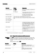 Preview for 22 page of Xylem wtw CarboVis 701 IQ TS Operating Manual