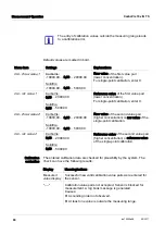 Preview for 30 page of Xylem wtw CarboVis 701 IQ TS Operating Manual