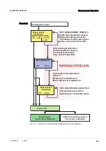 Preview for 33 page of Xylem wtw CarboVis 701 IQ TS Operating Manual