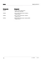 Preview for 54 page of Xylem wtw CarboVis 701 IQ TS Operating Manual