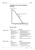 Preview for 12 page of Xylem wtw Cl 800 DIN Operating Manual