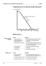 Preview for 22 page of Xylem wtw Cl 800 DIN Operating Manual