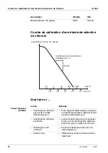 Preview for 32 page of Xylem wtw Cl 800 DIN Operating Manual