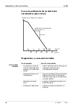 Preview for 42 page of Xylem wtw Cl 800 DIN Operating Manual