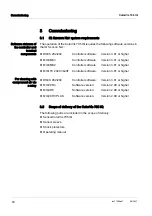 Preview for 10 page of Xylem WTW ColorVis 705 IQ Operating Manual