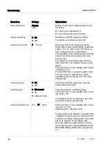 Preview for 20 page of Xylem WTW ColorVis 705 IQ Operating Manual