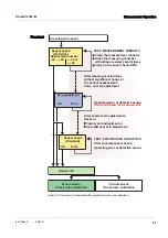 Preview for 31 page of Xylem WTW ColorVis 705 IQ Operating Manual