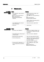 Preview for 42 page of Xylem WTW ColorVis 705 IQ Operating Manual