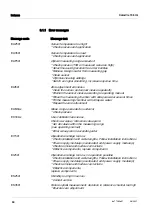 Preview for 50 page of Xylem WTW ColorVis 705 IQ Operating Manual