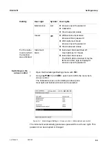 Preview for 69 page of Xylem WTW DIQ/S 281 Operating Manual