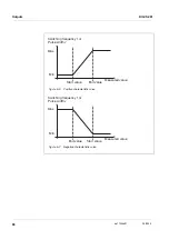 Preview for 88 page of Xylem WTW DIQ/S 281 Operating Manual