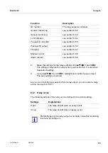 Preview for 95 page of Xylem WTW DIQ/S 281 Operating Manual