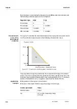 Preview for 108 page of Xylem WTW DIQ/S 281 Operating Manual