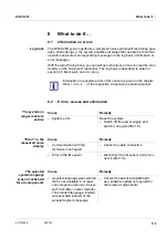 Preview for 115 page of Xylem WTW DIQ/S 281 Operating Manual