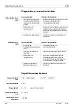 Preview for 40 page of Xylem wtw K 800 DIN Operating Manual