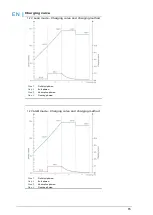 Предварительный просмотр 15 страницы Xylem WTW LG/65/PB-M Operating Manual