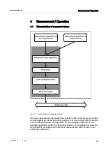 Preview for 21 page of Xylem wtw NitraVis 705 IQ Operating Manual