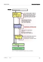 Preview for 29 page of Xylem wtw NitraVis 705 IQ Operating Manual