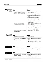 Preview for 41 page of Xylem wtw NitraVis 705 IQ Operating Manual