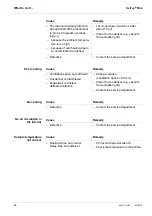 Preview for 10 page of Xylem WTW OxiTop Box Operating Manual