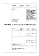 Предварительный просмотр 32 страницы Xylem WTW pH/Cond 3320 Operating Manual